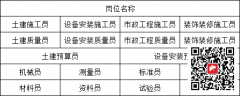 [大坪]测量员土建机械员证书失效怎么办