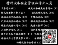 (重庆市潼南区),升降机司机指挥工,在哪里报名